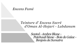 Pyramide olfactive